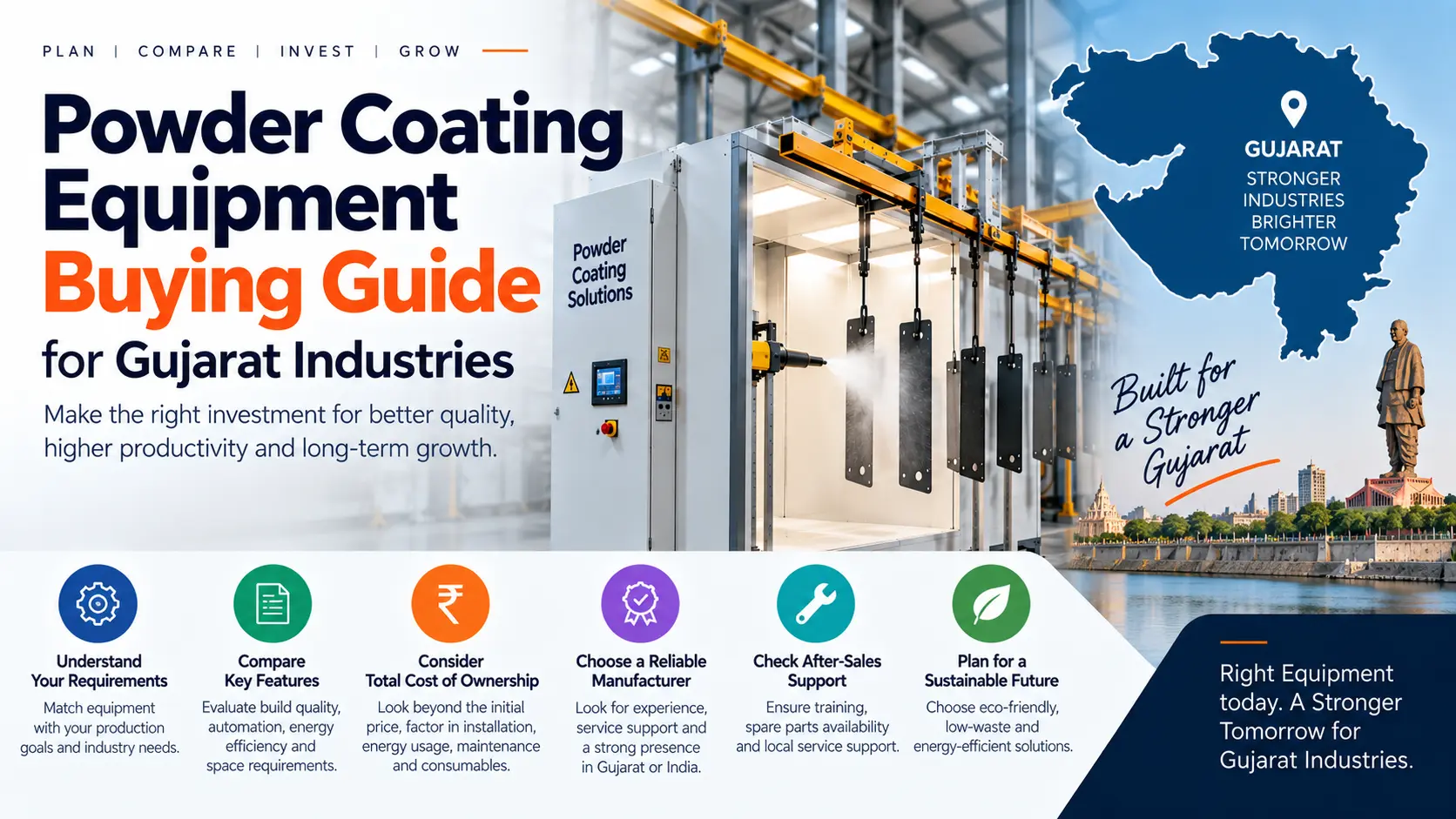 Powder Coating Equipment Buying Guide for Gujarat Industries