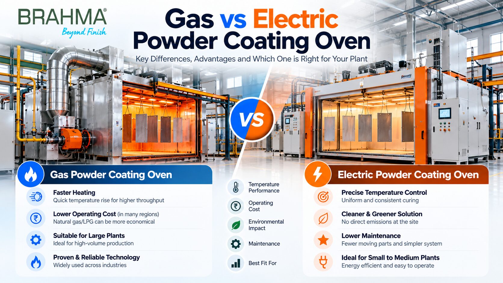 Gas vs Electric Powder Coating Oven