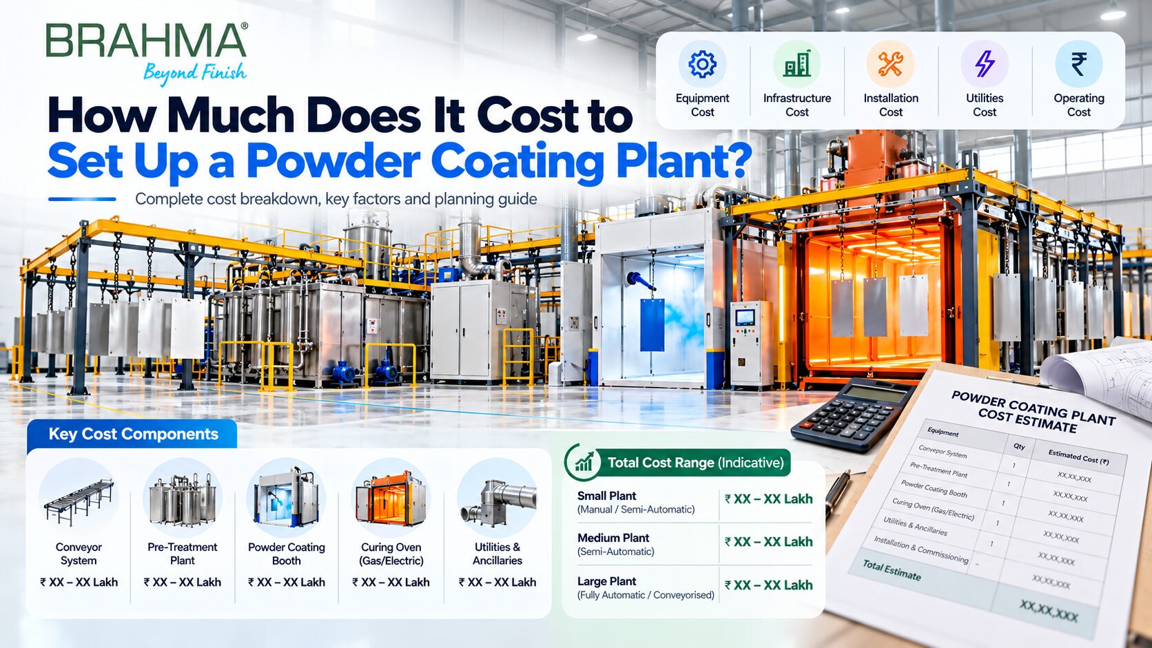 How Much Does It Cost to Set Up a Powder Coating Plant? 3 how much does it cost to set up a powder coating plant
